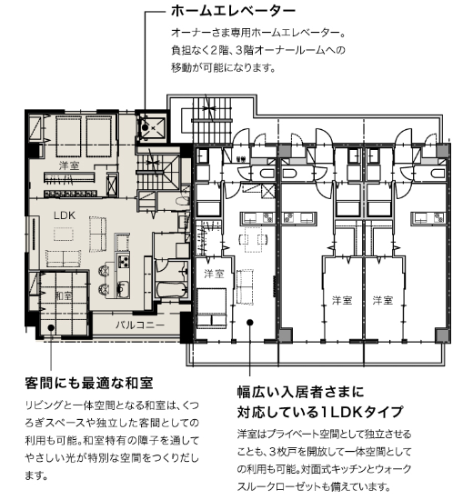 2Fオーナールーム/賃貸用居室 間取り図