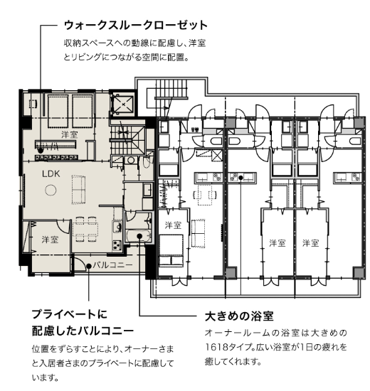 3Fオーナールーム/賃貸用居室　間取り図